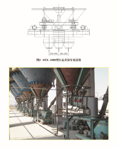 SZX型行走式粉狀物料裝車機(jī)(圖1)