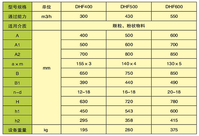 DHF型扇（?。┬伍y門(圖2)