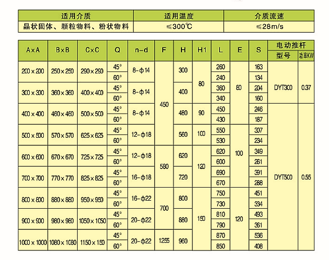 電液扇形閘門(mén)(圖2)